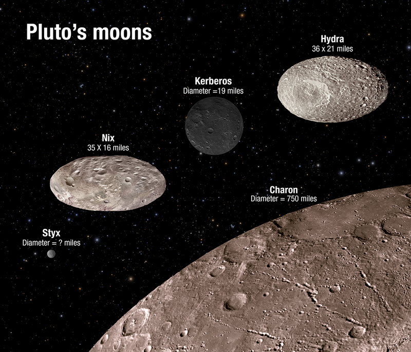 Illustration for article titled New Details Emerge About Pluto’s Bizarre Family Of Moons